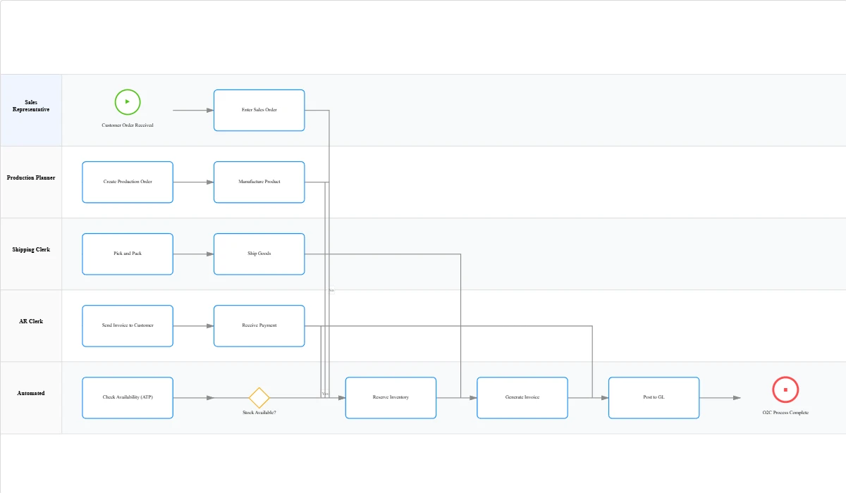 ILLUSTRATOR Tool